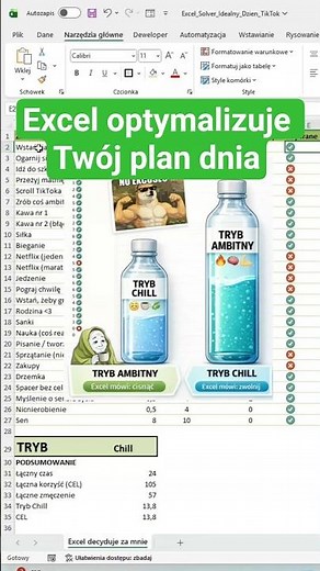 🔥Daily Plan Optimization in Excel. Solver Add-in #excel #exceltips #exceltricks