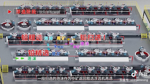 选矿厂的一般流程科普，矿物加工，破碎、磨矿、重选、磁电选、浮选。