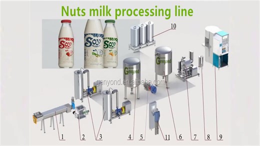 Complete Soya Milk Production Line/soya Bean Milk Processing Plant