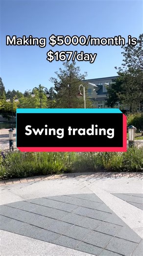 Learn to swing trade #swingtrading #learntotrade #makemoney
