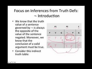 "Language, Proof and Logic": Chapter 6 Focus on Understanding Intro and Elim Rules