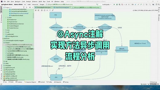 Async注解实现异步调用原理分析