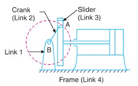 Scotch Yoke Mechanism - Animation , Advantages and Application