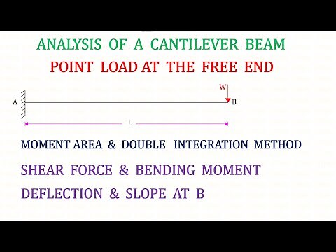 Cantilever Beam with Concentrated Load at the Free End