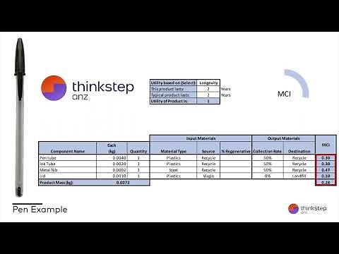 thinkstep-anz's MCI Calculator demo
