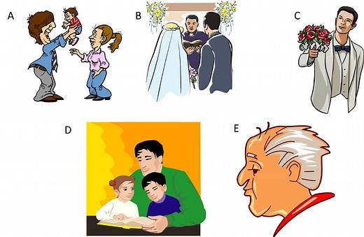 ESL Family Members Vocabulary