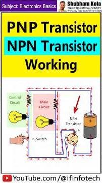 NPN and PNP Transistor Working Explained #shorts | Electronics Basics | Shubham Kola