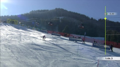 Rast wins slalom at World Alpine Skiing Champs.