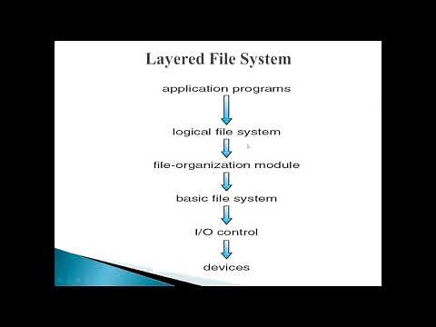 FILE SYSTEM STRUCTURE AND DIRECTORY IMPLEMENTATION | FILE SYSTEM IMPLEMENTATION | OPERATING SYSTEMS