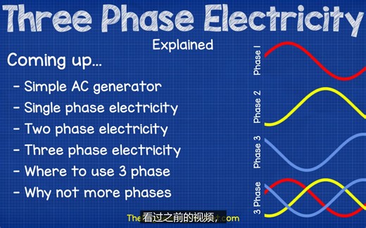 【带字幕】三相电How Three Phase Electricity works