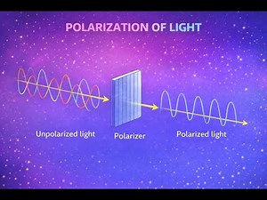 Polarization of light
