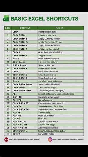 🚀 Master Basic Excel Shortcuts in Seconds #excel #shorts