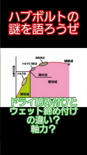 About bolt tightening management and hub bolts #Automotive maintenance #Automotive mechanic #Mech...