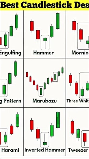 Candle stick pattern/trading patran/