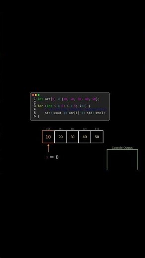 C++ Arrays Using Loop Explained | Print Array Elements in C++ #Shorts