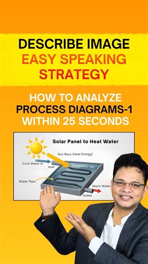 Describe Image: "How to analyze Process diagrams-1 within 25 seconds"
