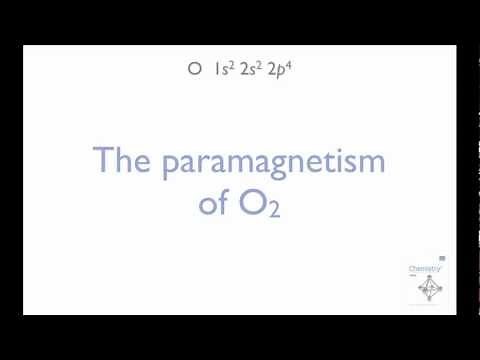 Constructing the O2 molecular orbital energy level diagram
