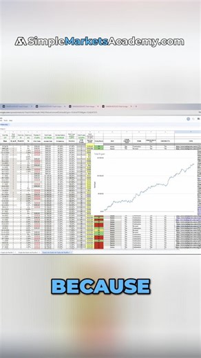 Master Trading: Backtesting for Trader Confidence #shorts