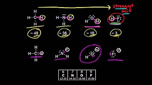 Stabilization of a conjugate base: electronegativity