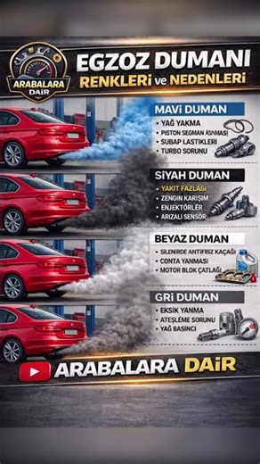 Egzozdan Çıkan Duman Ne Anlatıyor? 🚗💨 #arabalaradair #motor #arıza #egzoz #dumanatma #automobil #x