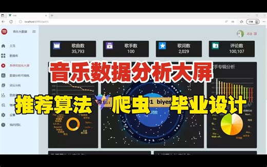 毕业设计：大数据音乐推荐系统 Flask框架 协同过滤推荐算法 scrapy爬虫 歌曲分析 数据分析 可视化 大模型 数据仓库 深度学习 源码