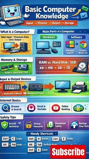 🚀 Learn Computer Skills Fast | Basics #shorts #computer #viral #basiccomputer