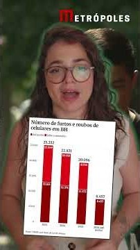 Veja os bairros de BH com mais roubos de celulares