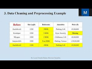 Machine learning Demo Video 2