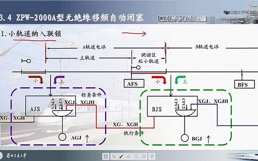 兰州交通大学-ZPW2000A小轨道信息处理