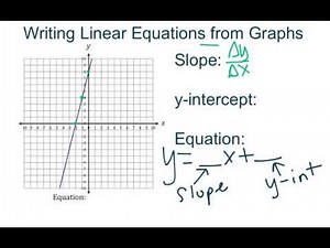 Writing Linear Equations from Graphs