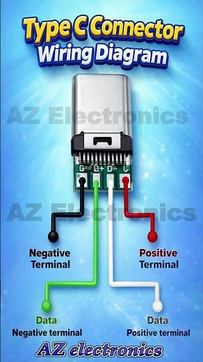 USB Type-C Connector Wiring Diagram | Complete Pinout Explained (Power & Data)
