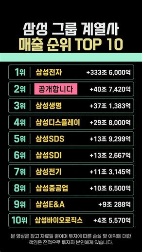삼성 그룹 계열사 매출 순위 TOP10 #삼성전자 #삼성그룹 #삼성계열사 #지주사 #국내주식