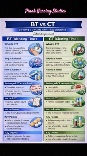 Bleeding time vs clotting time