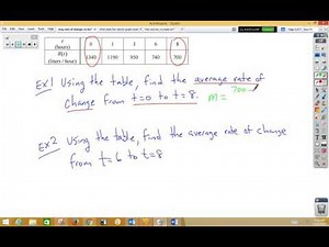 avg and instantaneous rate of change table