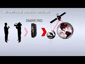 Video over Bonded Cellular AVIWEST DMNG System from VidOvation