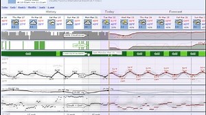 New site will spark your interest into weather history