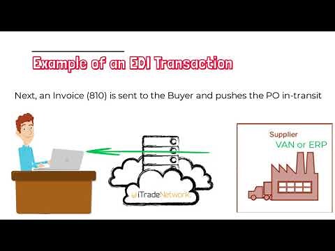 What is Electronic Data Interchange (EDI)?