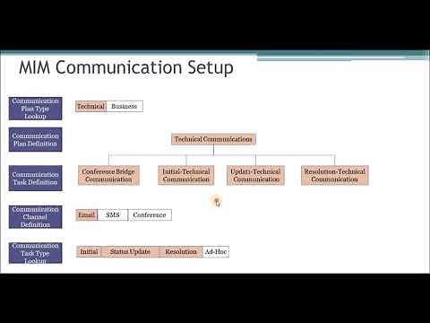 MIM Workbench Setup and MIM communications- Tutorial 8