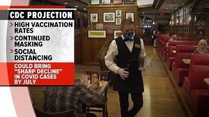 CDC projects ‘sharp decline’ in COVID cases by summer