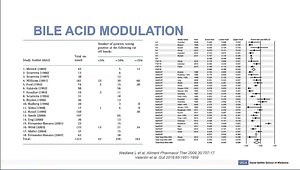 Diagnostic and Therapeutic Approach to Chronic Diarrhea