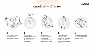 Per noi sei UNICO e per questo abbiamo aumentato le misure di prevenzione, rendendo i nostri Centri un posto sempre più sicuro dove poterci prendere cura di te! Ci stiamo impegnando al massimo per ripartire nel miglior modo. Grazie per la fiducia! | Centros Unico