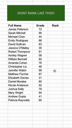 This Excel Trick Saves Teachers Hours of Work #shorts #excel Discover essential **excel tips and tricks** for managing your data dynamically. This **excel tutorial** demonstrates how to use the powerful **rank in excel** to efficiently order your data, showcasing its capabilities for quick comparisons. Learn how to apply this **excel formula** to quickly achieve precise outcomes, enhancing your workflow and improving your understanding of **excel functions** and **ranking in excel**. 📊✨ #excelt