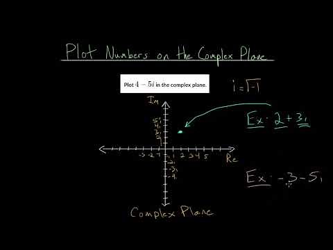 Plot Numbers on the Complex Plane