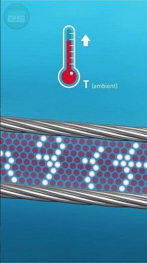 How does HEAT TRACE work?