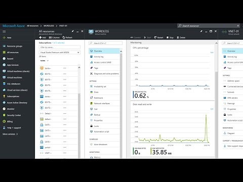 Azure - VPN Point to Site | Step By Step Tutorial