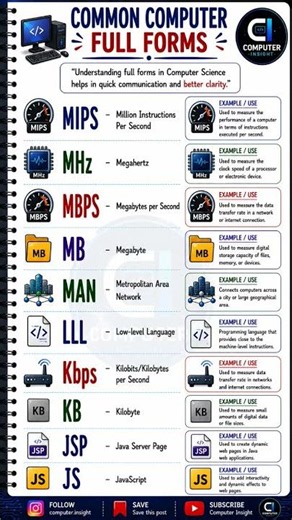 Common Computer Full Forms | Subscribe