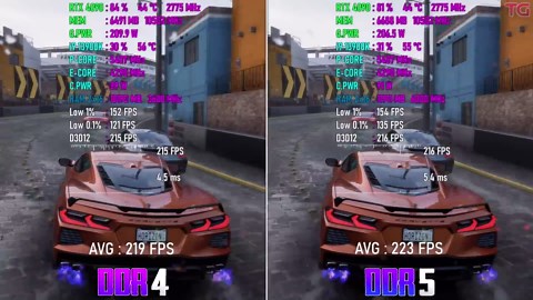 DDR4 3600MHz vs DDR5 6000MHz - Test in 10 games