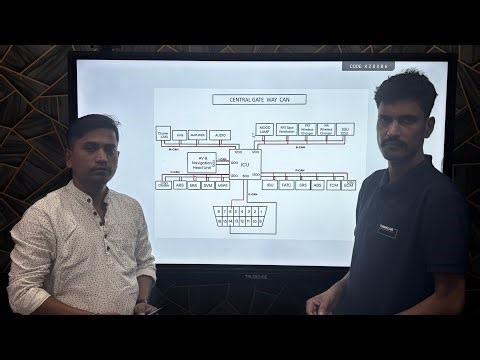 गेटवे कैन बस सिस्टम हिंदी में समझाएं ll ‪@Atozautomobiles786‬
