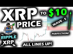 A SURGE TO $10 for the Ripple XRP Price Chart Gets a STRONGER ARGUMENT with NEW DATA | Coin Crypto News