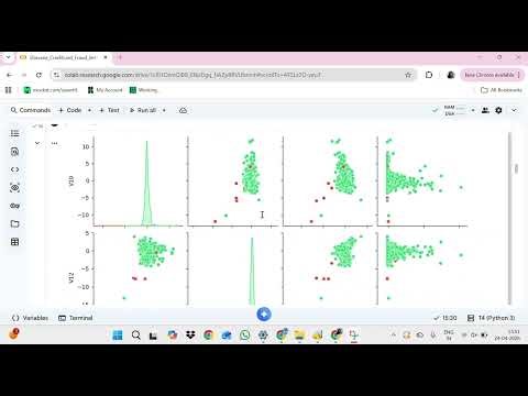 Credit Card Fraud Detection Using ML